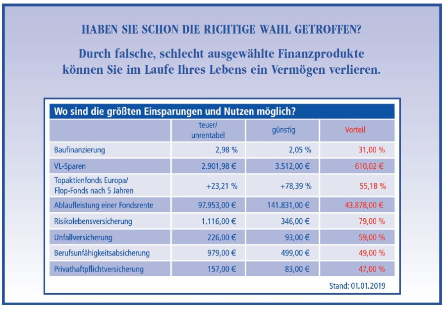 (c) Bedarfsgerechte-Altersvorsorge.de